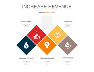 Gelir artışı, fiyatları yükseltme, harcamaları azaltma, verimlilik, dış kaynak kullanımı, ikonlar Infographic tasarım şablonu. 5 seçenekli yaratıcı konsept