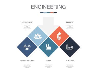 Altyapı, geliştirme, bitki, endüstri, plan, ikonlar Infographic tasarım şablonu. 5 seçenekli yaratıcı konsept
