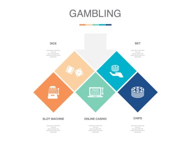 Kumar makinesi, zar, online kumarhane, bahis, çip, ikon Infographic tasarım şablonu. 5 seçenekli yaratıcı konsept