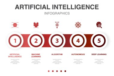 Yapay Zeka, Makine Öğrenme, Algoritma, Özerk, Derin Öğrenme, ikonlar Infographic tasarım şablonu. 5 seçenekli yaratıcı konsept