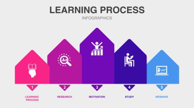 öğrenme süreci, araştırma, motivasyon, çalışma, webinar, ikonlar Infographic tasarım şablonu. 5 seçenekli yaratıcı konsept
