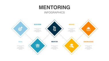hedef, başarı, akıl hocası, tavsiye, bilgi, simgeler Infographic tasarım şablonu. 5 seçenekli yaratıcı konsept