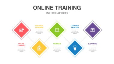 Çevrimiçi Eğitim, Uzaklık Öğrenme, Webinar, öğrenme süreci, elearning, simgeler Infographic tasarım şablonu. 5 seçenekli yaratıcı konsept