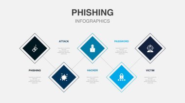 phishing, saldırı, hacker, şifre, kurban, ikonlar Infographic tasarım şablonu. 5 seçenekli yaratıcı konsept