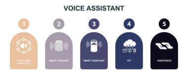 Ses Kullanıcı Arayüzü, Akıllı konuşmacı, Akıllı asistan, IOT, Yardım, simge Infographic tasarım şablonu. Yaratıcı konsept simgeleri 5 elementi farklı renklere ayırır