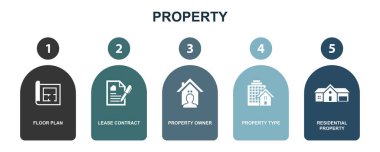 Kat planı, kira kontratı, mülk sahibi, mülkiyet tipi, konut mülkü, ikonlar Infographic tasarım şablonu. 5 seçenekli yaratıcı konsept