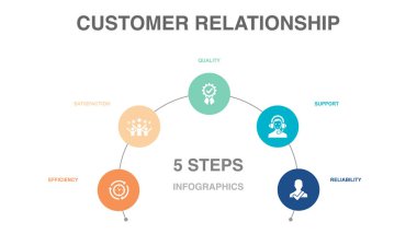 Verimlilik, memnuniyet, kalite, destek, güvenilirlik, ikonlar Infographic tasarım şablonu. 5 seçenekli yaratıcı konsept