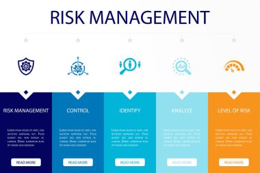 Risk Yönetimi, Kontrol, Tanımlama, Analiz, Risk Seviyesi, Simgeler Infographic tasarım şablonu. 5 seçenekli yaratıcı sunum kavramı
