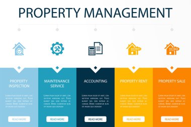 Mülk teftişi, bakım hizmeti, muhasebe, mülk kirası, mülk satışı, ikonlar Infographic tasarım şablonu. 5 seçenekli yaratıcı sunum kavramı