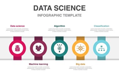 Data science, machine learning, Algorithm, Big Data, Classification, icons Infographic design layout design template. Creative presentation concept with 5 options