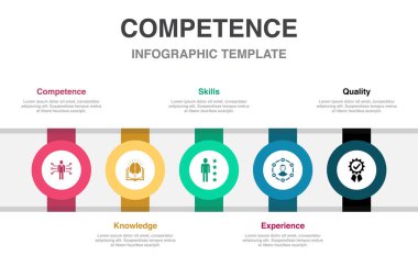 competence, knowledge, skills, experience, quality, icons Infographic design layout design template. Creative presentation concept with 5 options