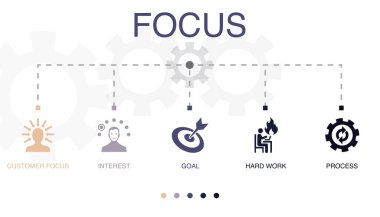 customer focus, interest, goal, hard work, process, icons Infographic design layout design template. Creative presentation concept with 5 options