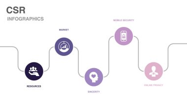 resources, market, sincerity, mobile security, online privacy, icons Infographic timeline layout design template. Creative presentation concept with 5 options