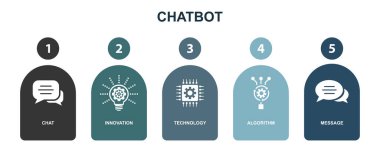 chat, innovation, technology, algorithm, message, icons Infographic design layout template. Creative presentation concept with 5 options