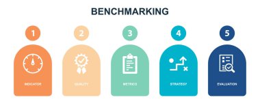 indicator, quality, metrics, strategy, evaluation, icons Infographic design layout template. Creative presentation concept with 5 options