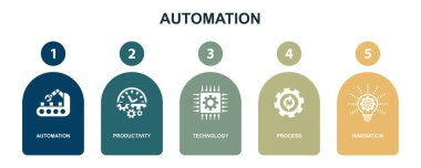 Automation, productivity, technology, process, innovation, icons Infographic design layout template. Creative presentation concept with 5 options
