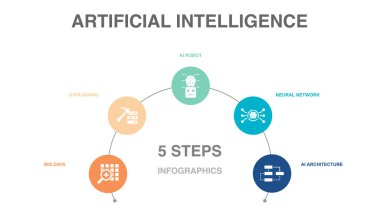 Big data, Data mining, AI Robot, Neural network, AI Architecture, icons Infographic design layout template. Creative presentation concept with 5 options