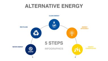 Water Energy, Recycling, Clean Energy, Energy efficiency, Energy Conservation, icons Infographic design layout template. Creative presentation concept with 5 options