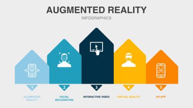 Augmented reality, Facial Recognition, Interactive Video, Virtual Reality, AR app, icons Infographic design layout template. Creative presentation concept with 5 options