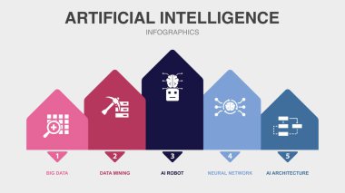 Big data, Data mining, AI Robot, Neural network, AI Architecture, icons Infographic design layout template. Creative presentation concept with 5 options