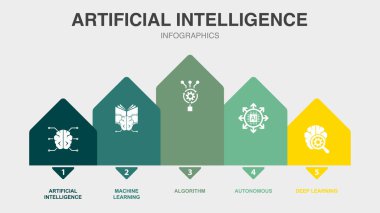 Artificial Intelligence, Machine learning, Algorithm, Autonomous, Deep learning, icons Infographic design layout template. Creative presentation concept with 5 options