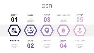 resources, market, sincerity, mobile security, online privacy, icons Infographic design layout template. Creative presentation concept with 5 options