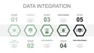 Data integration, database, data scientist, Data Storage, data processing, icons Infographic design layout template. Creative presentation concept with 5 options