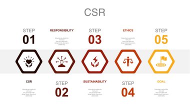 CSR, responsibility, sustainability, ethics, goal, icons Infographic design layout template. Creative presentation concept with 5 options