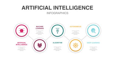 Artificial Intelligence, Machine learning, Algorithm, Autonomous, Deep learning, icons Infographic timeline layout design template. Creative presentation concept with 5 options