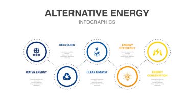 Water Energy, Recycling, Clean Energy, Energy efficiency, Energy Conservation, icons Infographic timeline layout design template. Creative presentation concept with 5 options