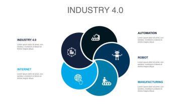 Industry 4.0, internet, automation, robot, manufacturing, icons Infographic design layout template. Creative presentation concept with 5 options