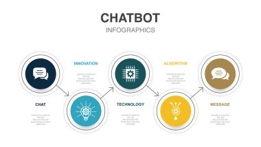 chat, innovation, technology, algorithm, message, icons Infographic design layout template. Creative presentation concept with 5 options