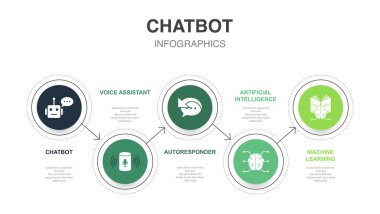Chatbot, voice assistant, Autoresponder, Artificial intelligence, Machine learning, icons Infographic design layout template. Creative presentation concept with 5 options
