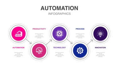Automation, productivity, technology, process, innovation, icons Infographic design layout template. Creative presentation concept with 5 options