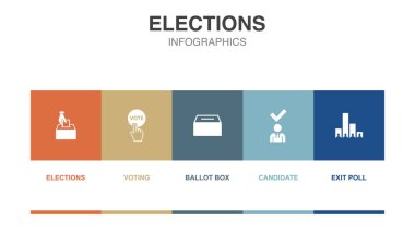 Elections, Voting, Ballot box, Candidate, Exit poll, icons Infographic design layout template. Creative presentation concept with 5 options