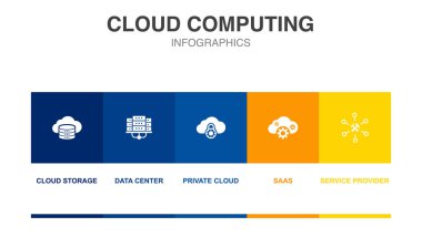 Cloud storage, data center, Private cloud, SaaS, Service provider, icons Infographic design layout template. Creative presentation concept with 5 options