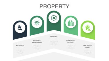 Property, Property management, Amenities, Commercial Property, Real Estate Agent, icons Infographic design layout template. Creative presentation concept with 5 options