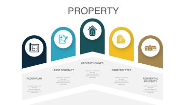 Floor plan, Lease contract, property Owner, Property Type, Residential Property, icons Infographic design layout template. Creative presentation concept with 5 options
