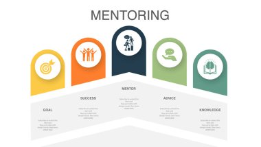 goal, success, mentor, advice, knowledge, icons Infographic design layout template. Creative presentation concept with 5 options