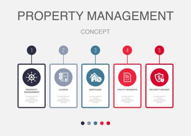 property management, leasing, mortgage, utility payments, security deposit, icons Infographic design layout template. Creative presentation concept with 5 options