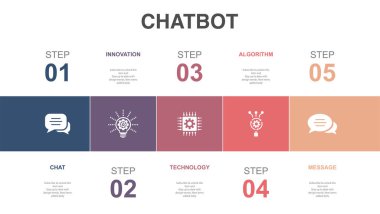 chat, innovation, technology, algorithm, message, icons Infographic design layout template. Creative presentation concept with 5 options