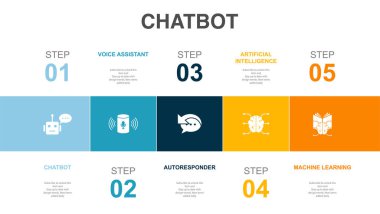 Chatbot, voice assistant, Autoresponder, Artificial intelligence, Machine learning, icons Infographic design layout template. Creative presentation concept with 5 options