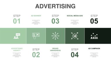 Advertising agency, Ad Banner, Brand awareness, Social media ads, Ad campaign, icons Infographic design layout template. Creative presentation concept with 5 options