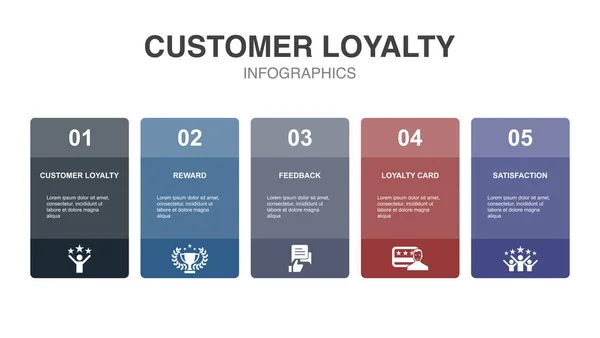 Customer Loyalty Reward Feedback Loyalty Card Satisfaction Icons Infographic Design — Vetor de Stock