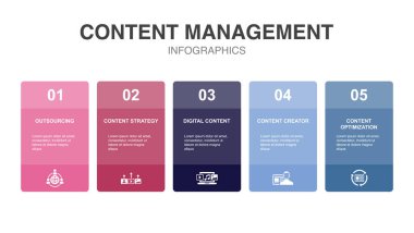 Outsourcing, Content strategy, digital content, content creator, Content Optimization, icons Infographic design layout template. Creative presentation concept with 5 options