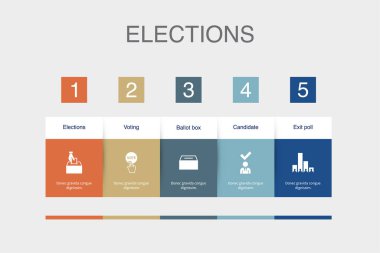 Elections, Voting, Ballot box, Candidate, Exit poll, icons Infographic design layout template. Creative presentation concept with 5 options