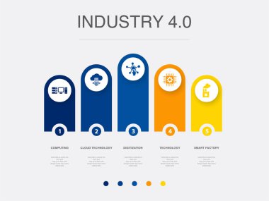 computing, cloud technology, digitization, technology, smart factory, icons Infographic design layout template. Creative presentation concept with 5 options