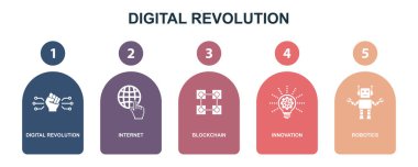 digital revolution, internet, blockchain, innovation, Robotics, icons Infographic design layout template. Creative presentation concept with 5 options