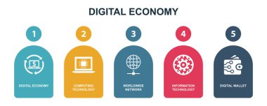 Digital economy, computing technology, worldwide network, information technology, digital wallet, icons Infographic design layout template. Creative presentation concept with 5 options