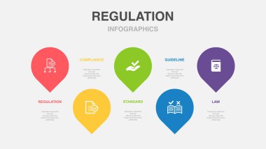 regulation, compliance, standard, guideline, law, icons Infographic design layout template. Creative presentation concept with 5 options